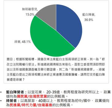 圖片：新台灣國策智庫提供