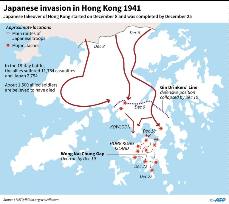 Graphic on Japan's invasion of Hong Kong in December 1941