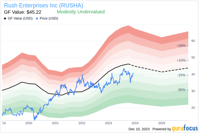 Insider Sell: CFO & Treasurer Steven Keller Sells 27,000 Shares of Rush  Enterprises Inc (RUSHA)