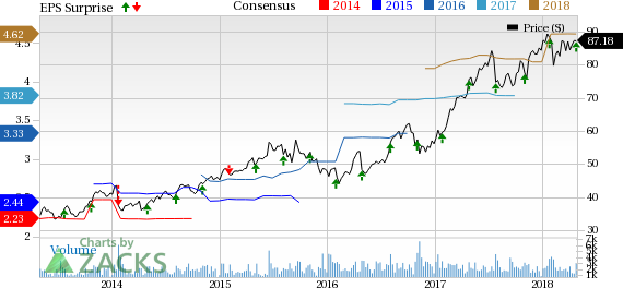 Hill-Rom (HRC) rides on strength in Front Line Care and Surgical Solutions segments in Q2.