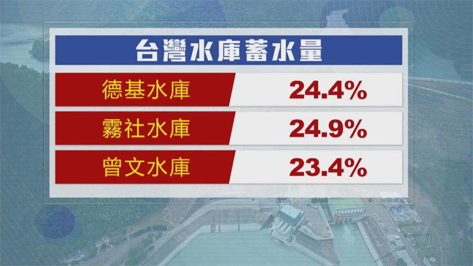 7縣市高溫警示快變天 下週鋒面到南部恐豪雨