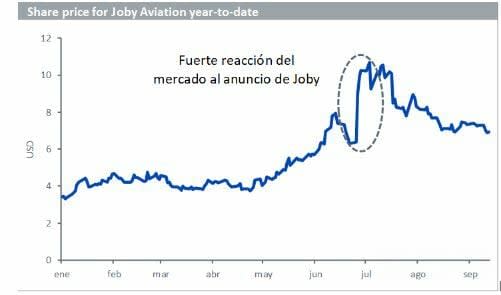 aeronaves_grafico1