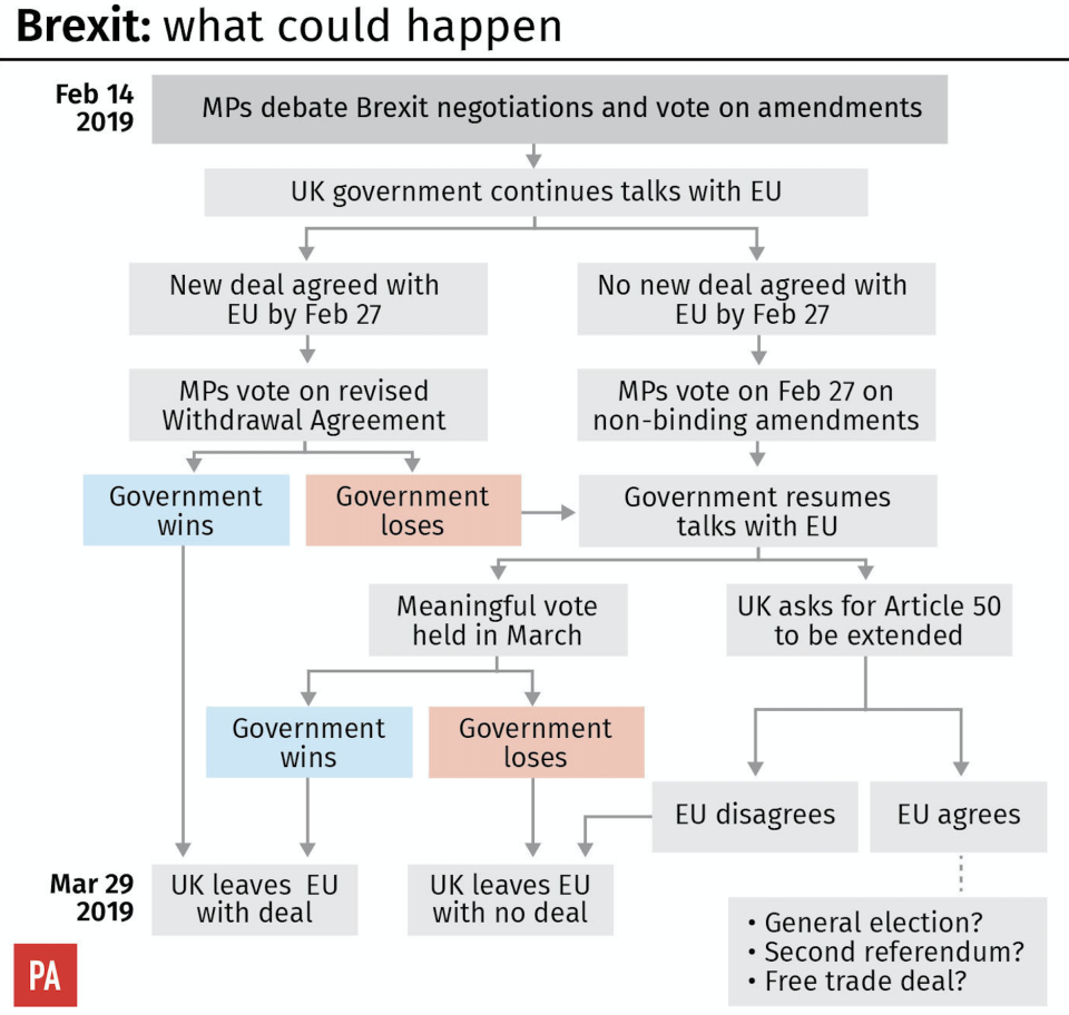 Brexit