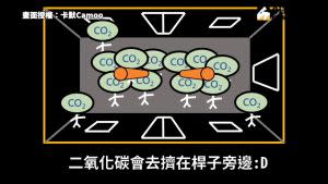 ▲ 卡默使用搭公車科普解釋，加鹽之後的沙士會使二氧化碳流失。（圖／卡默Camoo  授權）