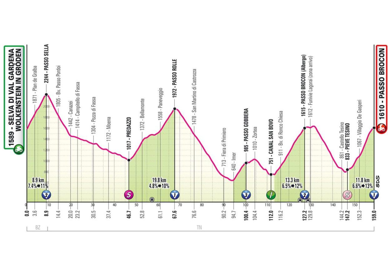 chart, histogram