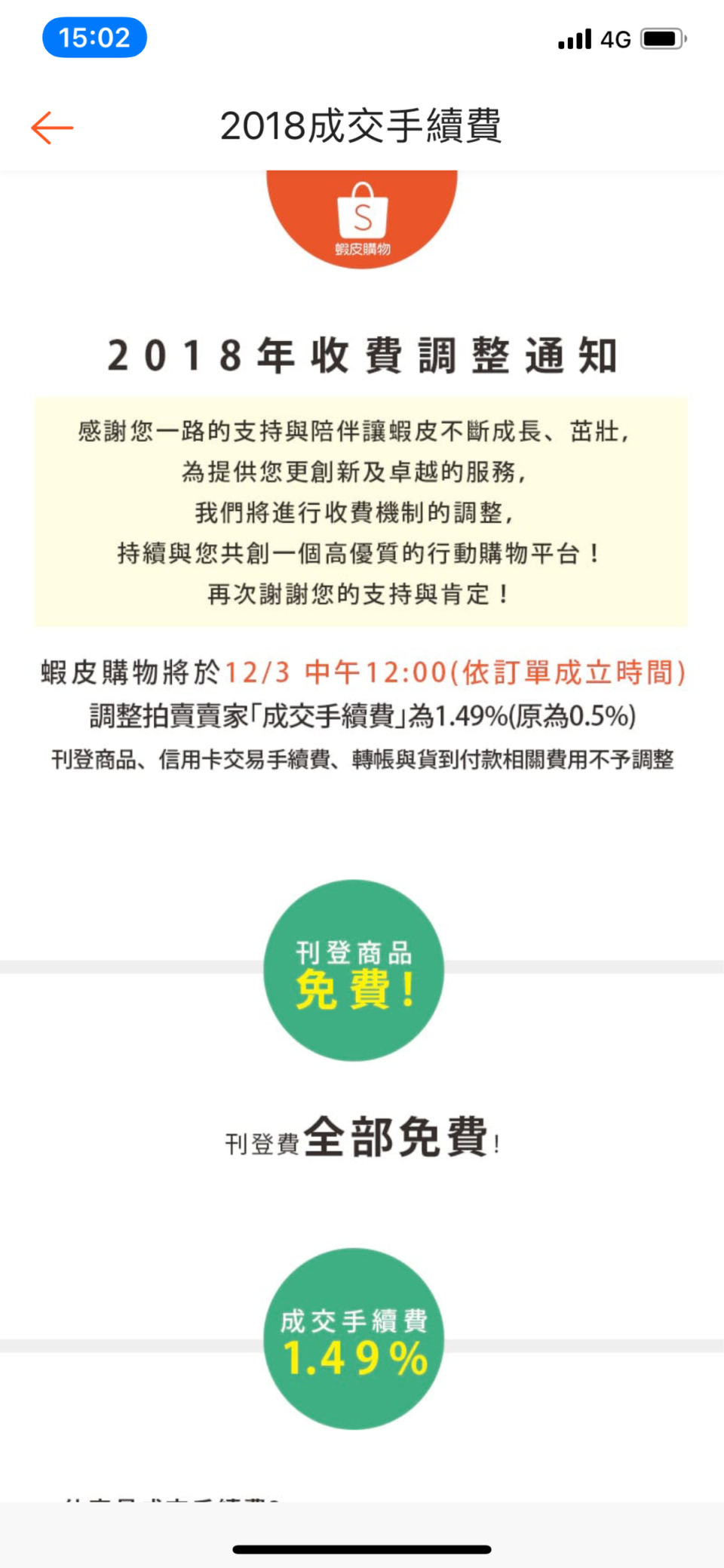 蝦皮下月拍賣賣家成交手續費將大漲3倍，從原本0.5%一口氣調漲到1.49%。