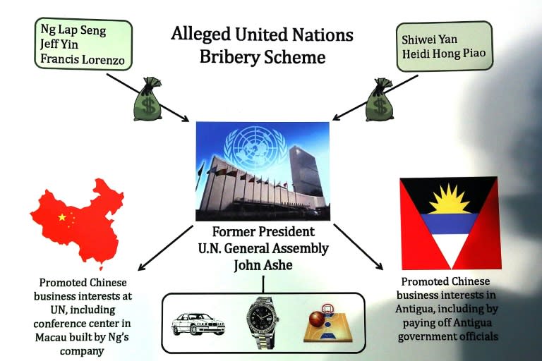 A picture board shows that a former president of the United Nations General Assembly was arrested and charged with accepting over $1 million in bribes among other charges on October 6, 2015 in New York City