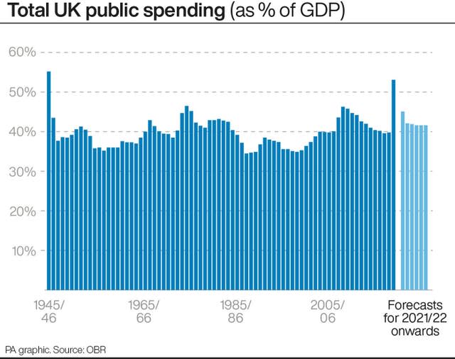 POLITICS Budget