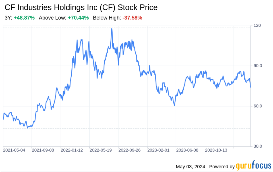 Decoding CF Industries Holdings Inc (CF): A Strategic SWOT Insight