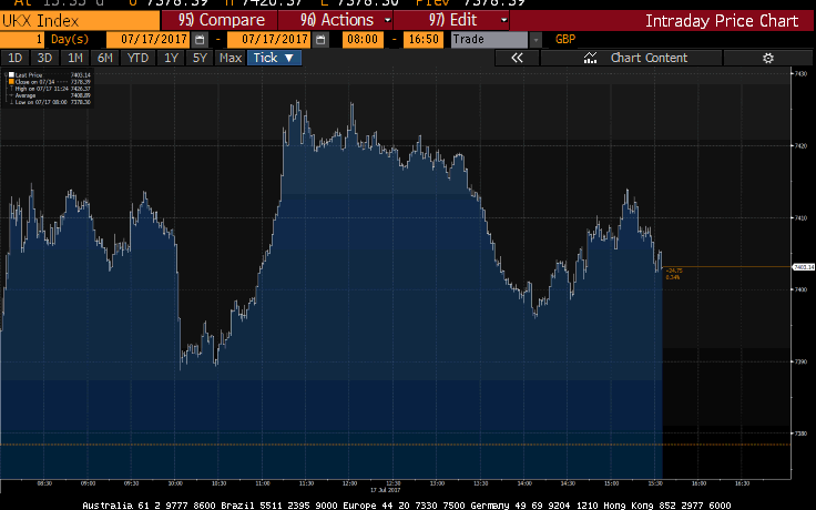 FTSE 100