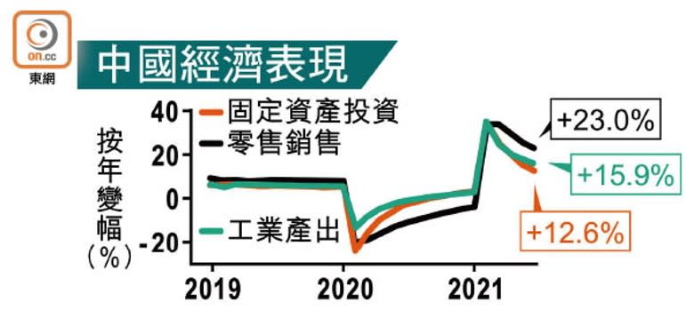 中國經濟表現