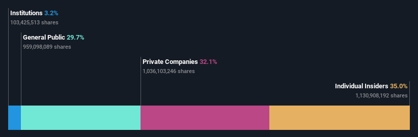 SET:DOHOME Ownership Breakdown as at Jun 2024