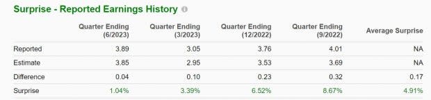 Zacks Investment Research