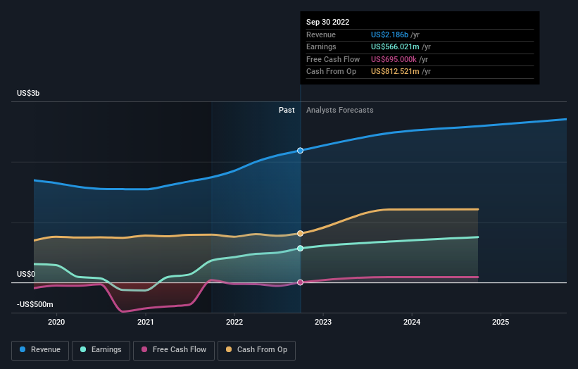 earnings-and-revenue-growth