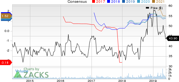 United States Cellular Corporation Price and Consensus