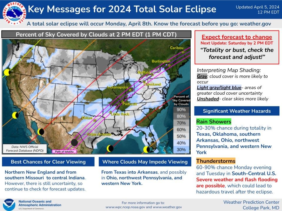 National Weather Service cloud cover forecast as of April 5 for the April 8, 2024, solar eclipse.