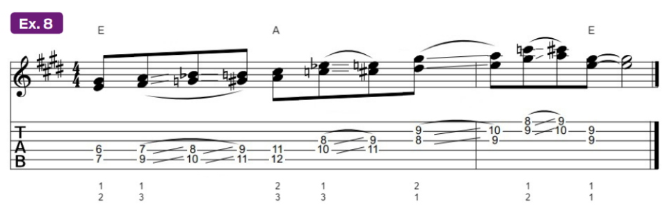 Guitar tablature