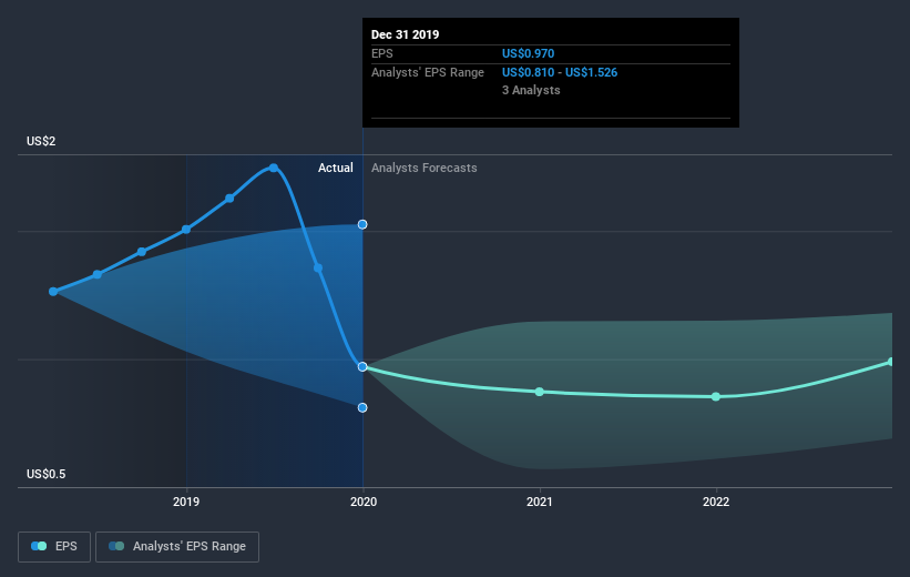 earnings-per-share-growth