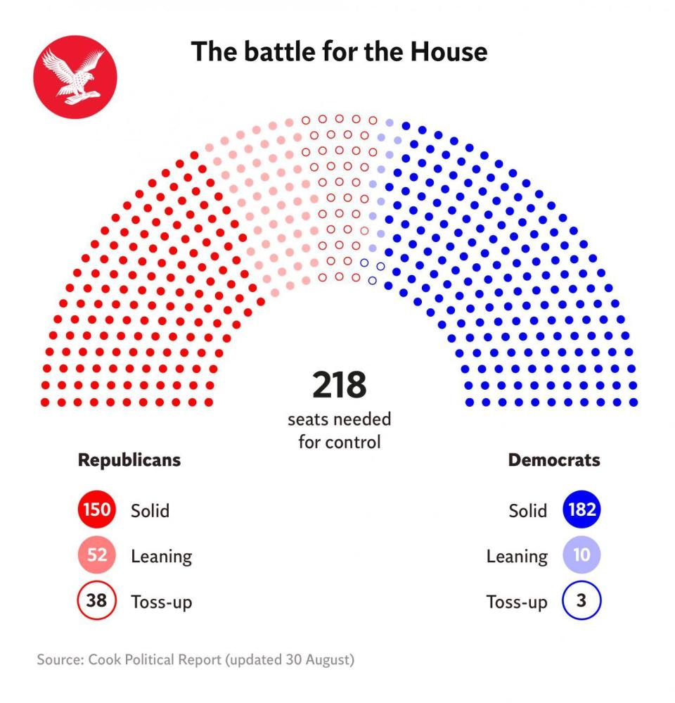 The battle for the US House of Representatives, 2018 (The Independent)