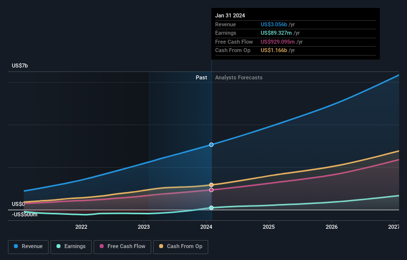 earnings-and-revenue-growth