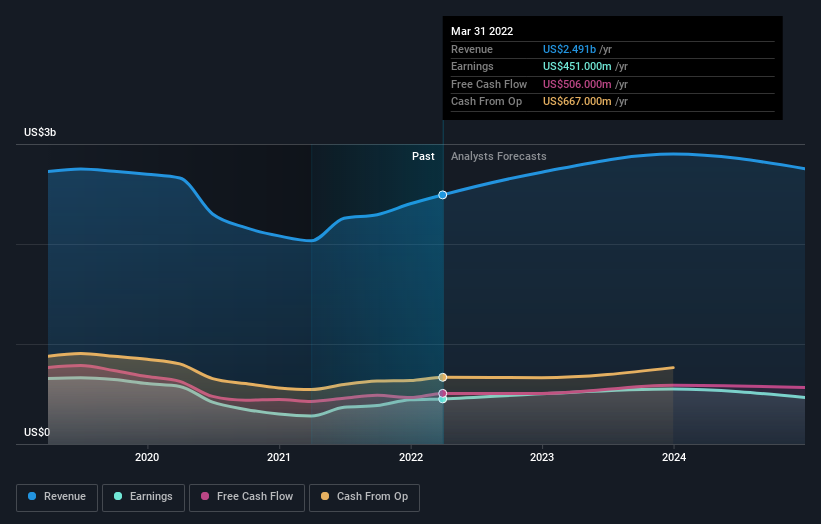 earnings-and-revenue-growth