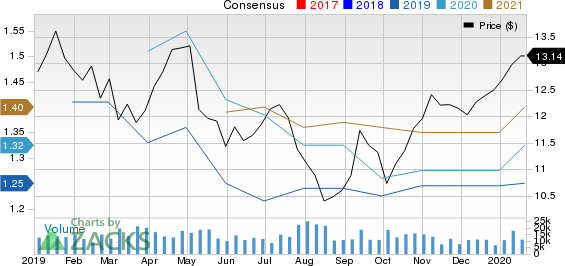 UBS Group AG Price and Consensus