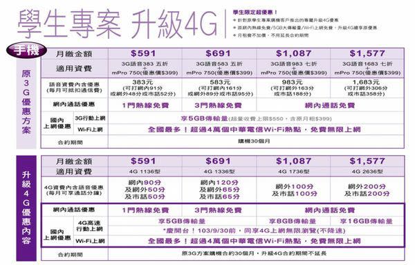 五大電信4G最新學生方案懶人包