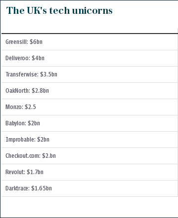 The UK's tech unicorns