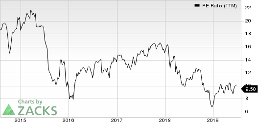 Belden Inc PE Ratio (TTM)