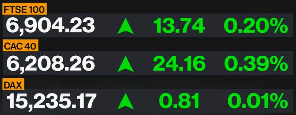 European market data - Bloomberg 