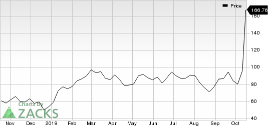 Reata Pharmaceuticals, Inc. Price