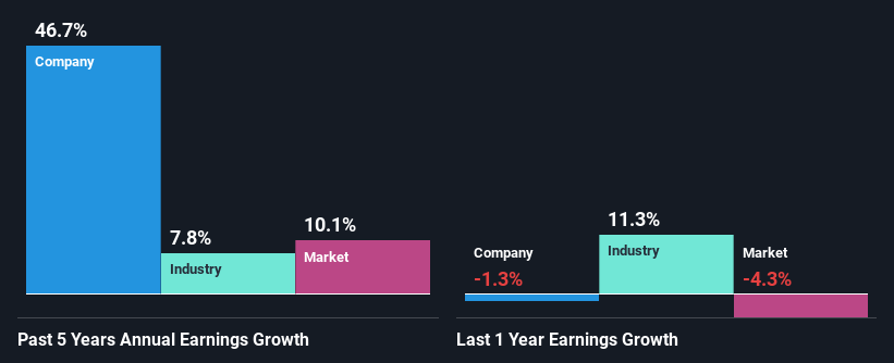 past-earnings-growth