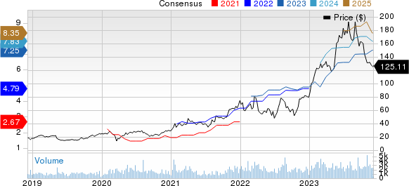 Axcelis Technologies, Inc. Price and Consensus