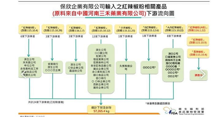 （圖片提供／食藥署）