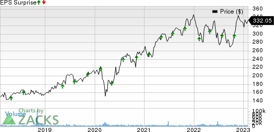 Linde plc Price and EPS Surprise