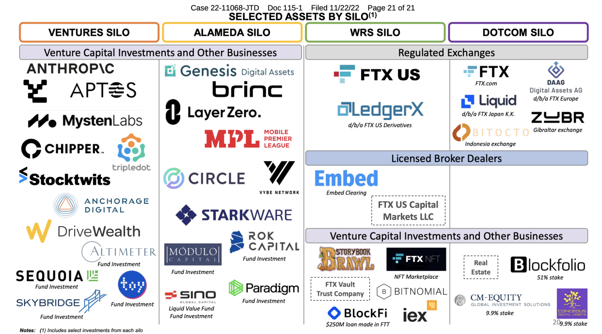 Assets by Silo