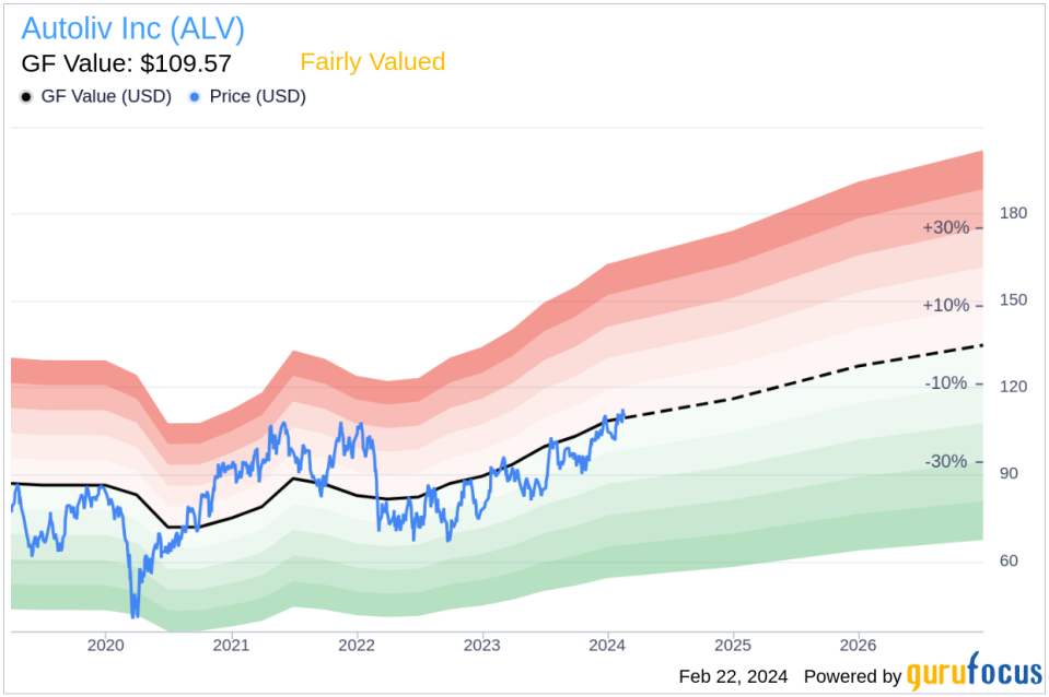 Autoliv Inc Insider Sells Shares