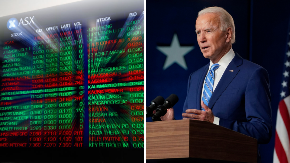 ASX is making gains amid what is increasingly likely to be a Biden win for the White House. (Source: Getty)