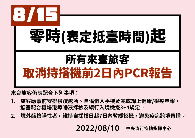 ▲指揮中心宣布，15日起來台旅客取消2日內PCR報告（圖／指揮中心提供）