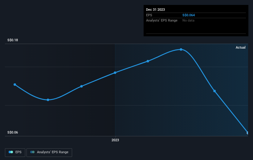 earnings-per-share-growth