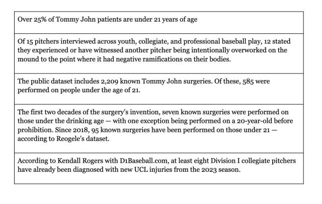 Young baseball pitchers increasingly seeking elbow surgery once ...