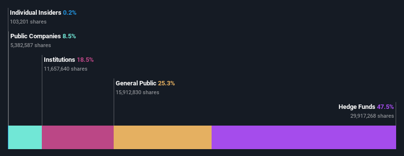 ownership-breakdown