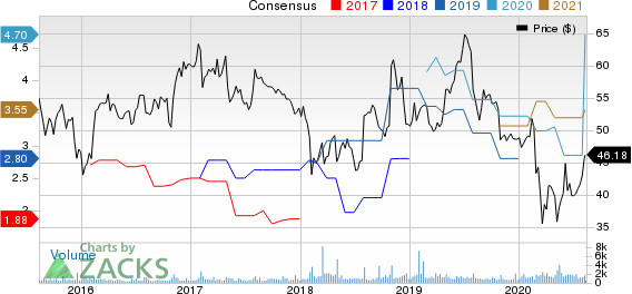 Mercury General Corporation Price and Consensus