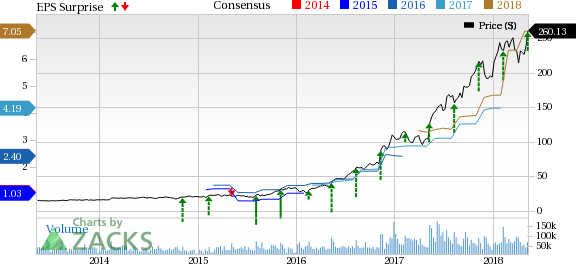 Apart from gaming, NVIDIA's (NVDA) growing strength in a variety of emerging tech trends, including autonomous driving, AI and datacenter production drive Q1 results.