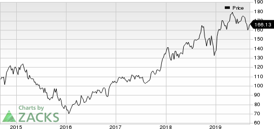 Union Pacific Corporation Price