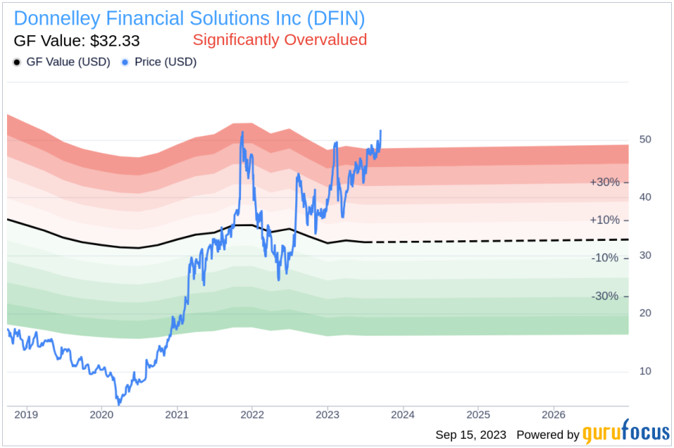 Unveiling Donnelley Financial Solutions (DFIN)'s Value: Is It Really Priced Right? A Comprehensive Guide