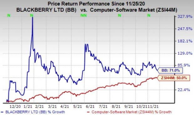 Zacks Investment Research