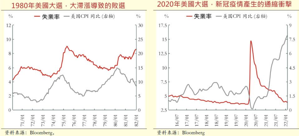 資料來源：Bloomberg