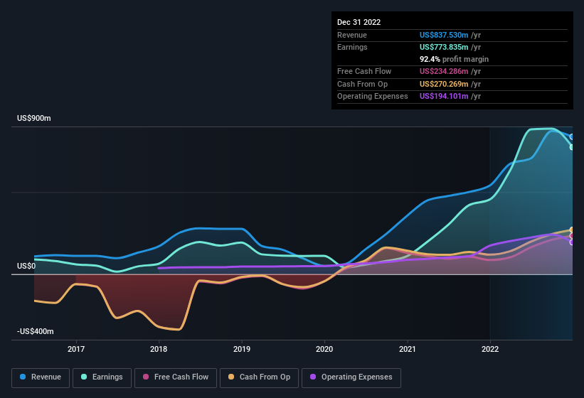 earnings-and-revenue-history