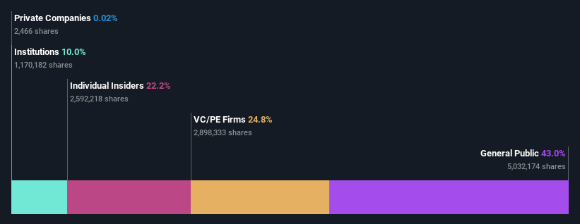 ownership-breakdown